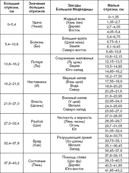 императорские размеры в фэн-шуй